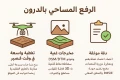 الرفع المساحي بالدرون طائرة بدون طيار